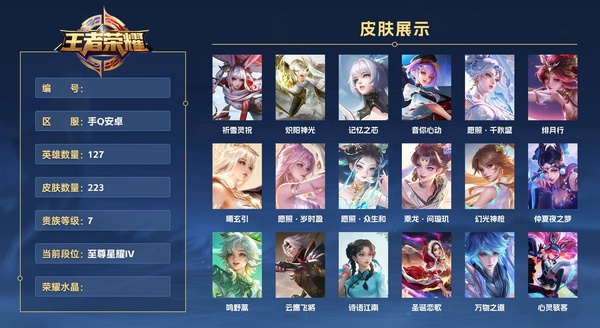 王者荣耀账号安卓QQ手Q安卓 127英雄 223皮肤 贵族等级7  祈雪灵祝 炽阳神光 记忆之芯 音你心动 愿照·千秋盛 绯月行 曦玄引 愿照·岁时盈 愿照·众生和 乘龙·问璇玑 幻光神枪 仲夏夜之梦 鸣野蒿 云鹰...