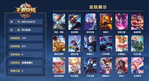 王者荣耀账号安卓QQ手Q安卓 125英雄 231皮肤 贵族等级6 已兑换荣耀水晶数2  鸣剑·曳影 全息碎影 逐花归海 地狱火 地狱之眼 圣诞恋歌 黄金分割率 逐浪之夏 优雅恋人 心灵战警 水果甜心 天才门将 缤纷...