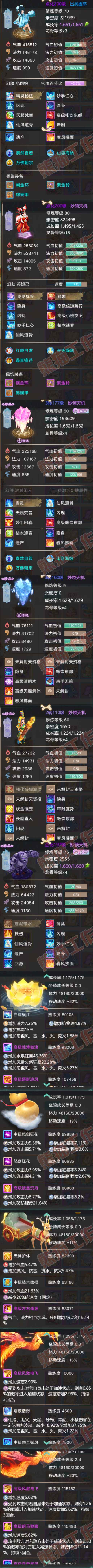 26414大话西游账号详情图7