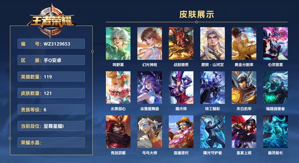 王者荣耀账号安卓QQ手Q安卓 119英雄 121皮肤 贵族等级6  鸣野蒿 幻光神枪 战鼓燎原 愿照·山河定 黄金分割率 心灵骇客 水果甜心 冰雪圆舞曲 魔术师 特工魅影 末日机甲 暗隐猎兽者 鬼剑武藏 乓乓大师 ...