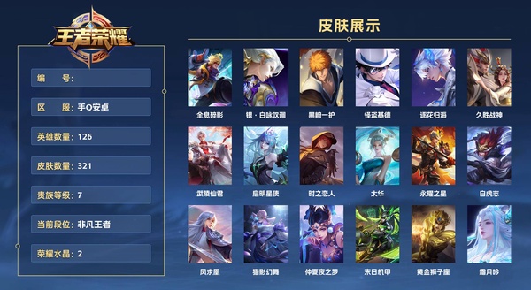 王者荣耀账号安卓QQ手Q安卓 126英雄 321皮肤 贵族等级7 已兑换荣耀水晶数2  全息碎影 银·白咏叹调 黑崎一护 怪盗基德 逐花归海 久胜战神 武陵仙君 启明星使 时之恋人 太华 永曜之星 白虎志 凤求凰 ...