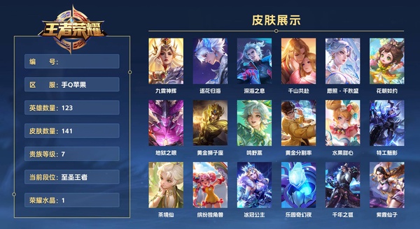 王者荣耀账号苹果QQ手Q苹果 123英雄 141皮肤 贵族等级7 已兑换荣耀水晶数1  九霄神辉 逐花归海 深海之息 千山共赴 愿照·千秋盛 花朝如约 地狱之眼 黄金狮子座 鸣野蒿 黄金分割率 水果甜心 特工魅影 ...