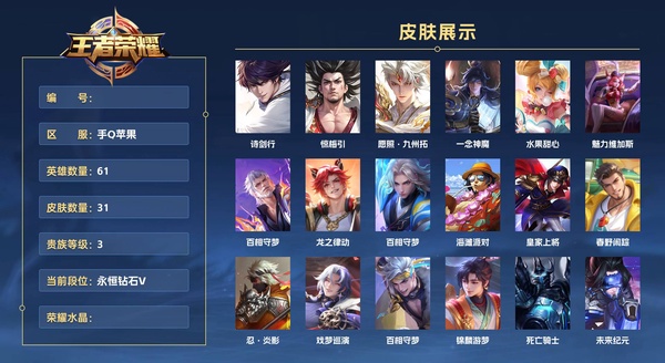 王者荣耀账号苹果QQ手Q苹果 61英雄 31皮肤 贵族等级3  诗剑行 惊梅引 愿照·九州拓 一念神魔 水果甜心 魅力维加斯 百相守梦 龙之律动 百相守梦 海滩派对 皇家上将 春野闲踪 忍·炎影 戏梦巡演 百相守梦...
