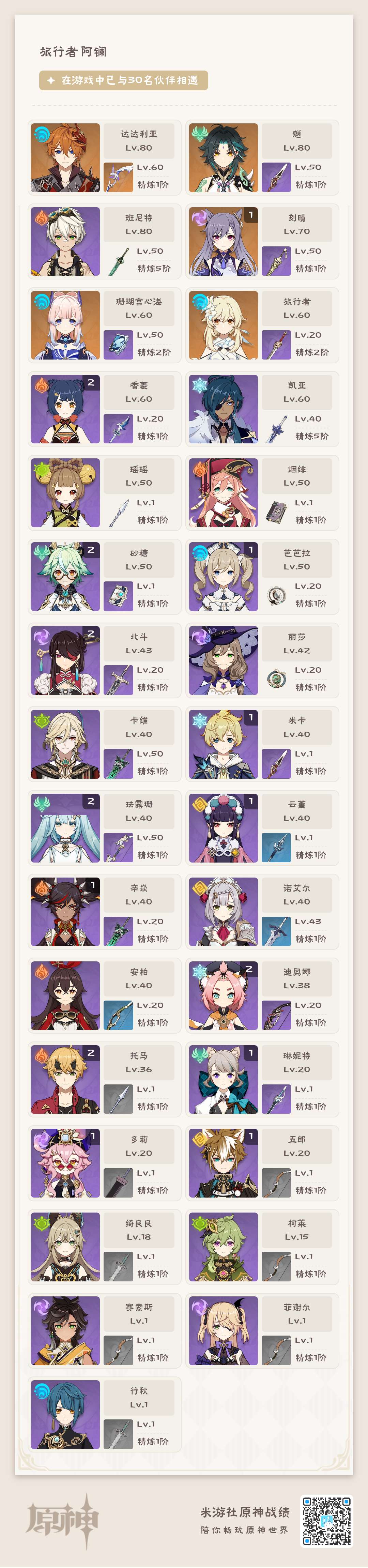 YS314633原神账号详情图2 YS314633原神账号详情图2