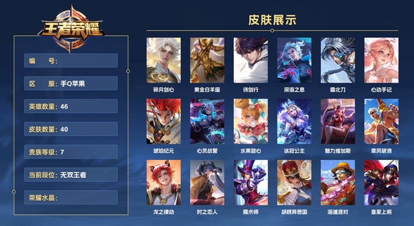 王者荣耀账号苹果QQ手Q苹果 46英雄 40皮肤 贵族等级7  碎月剑心 黄金白羊座 诗剑行 深海之息 霜北刀 心动手记 琥珀纪元 心灵战警 水果甜心 冰冠公主 魅力维加斯 乘风破浪 龙之律动 时之恋人 魔术师 胡...