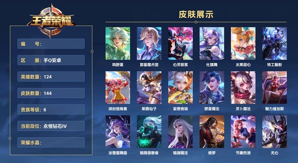 王者荣耀账号安卓QQ手Q安卓 124英雄 144皮肤 贵族等级6  鸣野蒿 群星魔术团 心灵骇客 化蝶舞 水果甜心 特工魅影 缤纷独角兽 紫霞仙子 妄想食味 燃音魔法 灵卜魔法 魅力维加斯 冰雪圆舞曲 暗隐猎兽者 ...