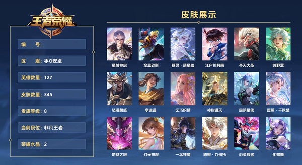 王者荣耀账号安卓QQ手Q安卓 127英雄 345皮肤 贵族等级8 已兑换荣耀水晶数2  星域神启 全息碎影 器灵·落星盏 江户川柯南 齐天大圣 鸣野蒿 怒海麟威 李逍遥  乞巧织情 神树通天 启明星使 愿照·千秋盛...