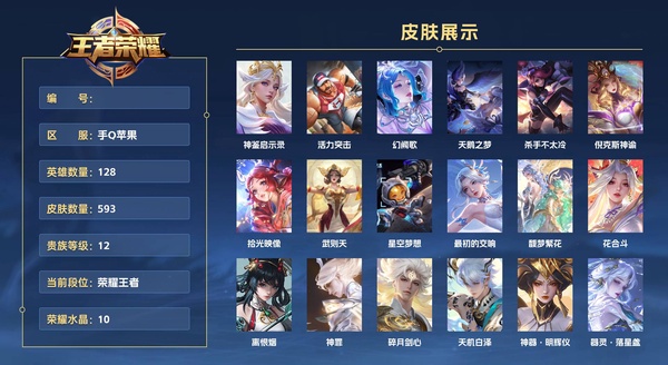 王者荣耀账号苹果QQ手Q苹果 128英雄 593皮肤 贵族等级12 已兑换荣耀水晶数10  神鉴启示录 活力突击 幻阙歌 天鹅之梦 杀手不太冷 倪克斯神谕 拾光映像 武则天 星空梦想 最初的交响 馥梦繁花 花合斗 ...