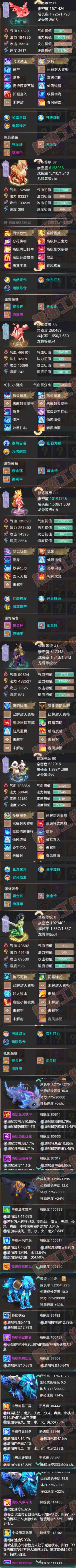 77020大话西游账号详情图7 77020大话西游账号详情图7