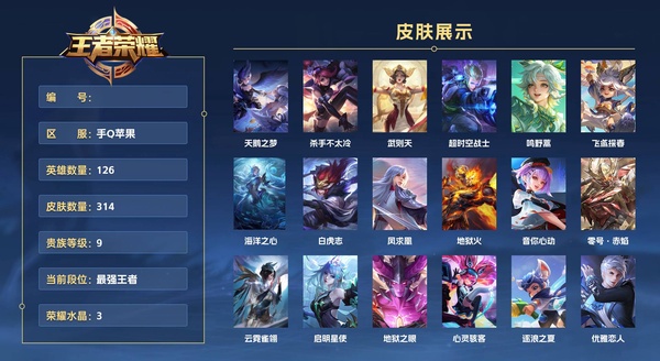 王者荣耀账号苹果QQ手Q苹果 126英雄 314皮肤 贵族等级9 已兑换荣耀水晶数3  天鹅之梦 杀手不太冷 武则天 超时空战士 鸣野蒿 飞鸢探春 海洋之心 白虎志 凤求凰 地狱火 音你心动 零号·赤焰 云霓雀翎 ...
