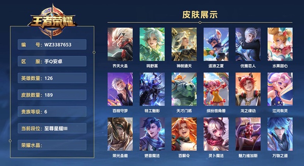 王者荣耀账号安卓QQ手Q安卓 126英雄 189皮肤 贵族等级6  齐天大圣 鸣野蒿 神树通天 逐浪之夏 优雅恋人 水果甜心 百相守梦 特工魅影 天才门将 缤纷独角兽 龙之律动 江河有灵 荣光圣徽 燃音魔法 百解令...