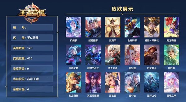 王者荣耀账号苹果QQ手Q苹果 128英雄 436皮肤 贵族等级9 已兑换荣耀水晶数4  幻阙歌 弑枪猎影 武则天 全息碎影 神器·明辉仪 时之奇旅 深海之息 超时空战士 齐天大圣 前尘镜 时之恋人 鸣野蒿 时之奇旅...