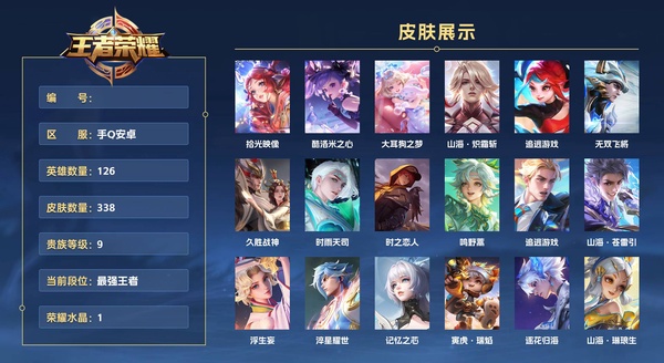王者荣耀账号安卓QQ手Q安卓 126英雄 338皮肤 贵族等级9 已兑换荣耀水晶数1  拾光映像 酷洛米之心 大耳狗之梦 山海·炽霜斩 追逃游戏 无双飞将 久胜战神 时雨天司 时之恋人 鸣野蒿 追逃游戏 山海·苍雷...