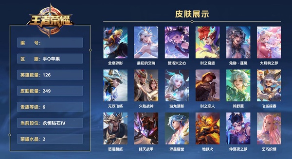 王者荣耀账号苹果QQ手Q苹果 126英雄 249皮肤 贵族等级6 已兑换荣耀水晶数2  全息碎影 最初的交响 酷洛米之心 时之奇旅 兔狲·蓬尾 大耳狗之梦 无双飞将 久胜战神 游龙清影 时之恋人 鸣野蒿 飞鸢探春 ...