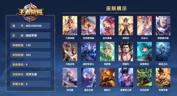 王者荣耀账号苹果VX微信苹果 126英雄 362皮肤 贵族等级9 已兑换荣耀水晶数4  九霄神辉 倪克斯神谕 拾光映像 武则天 花合斗 群星魔术团 久胜战神 超时空战士 鸣野蒿 惊梅引 妄想奇谈 海洋之心 凤求凰 ...