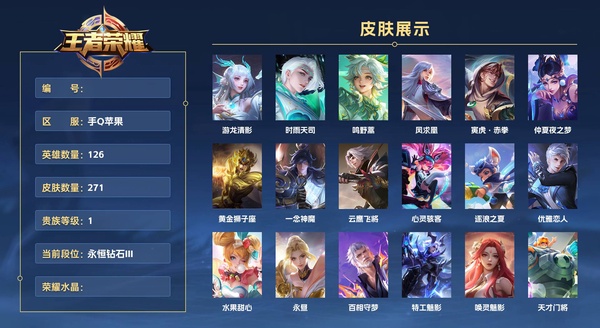 王者荣耀账号苹果QQ手Q苹果 126英雄 271皮肤 贵族等级1  游龙清影 时雨天司 鸣野蒿 凤求凰 寅虎·赤拳 仲夏夜之梦 黄金狮子座 一念神魔 云鹰飞将 心灵骇客 逐浪之夏 优雅恋人 水果甜心 永昼 百相守梦...