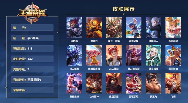 王者荣耀账号苹果QQ手Q苹果 118英雄 142皮肤 贵族等级7  白虎志 地狱火 零号·赤焰 逐浪之夏 优雅恋人 水果甜心 特工魅影 缤纷独角兽 龙之律动 魅力维加斯 巫礼祀神 乘风破浪 节奏热浪 功夫厨神 鬼剑...