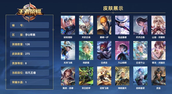 王者荣耀账号苹果QQ手Q苹果 126英雄 275皮肤 贵族等级8 已兑换荣耀水晶数1  弑枪猎影 天机白泽 黑崎一护 怪盗基德 朽木白哉 山海·炽霜斩 无双飞将 鸣野蒿 白虎志 九山相柳 云诺千山 乘龙·问璇玑 寅...